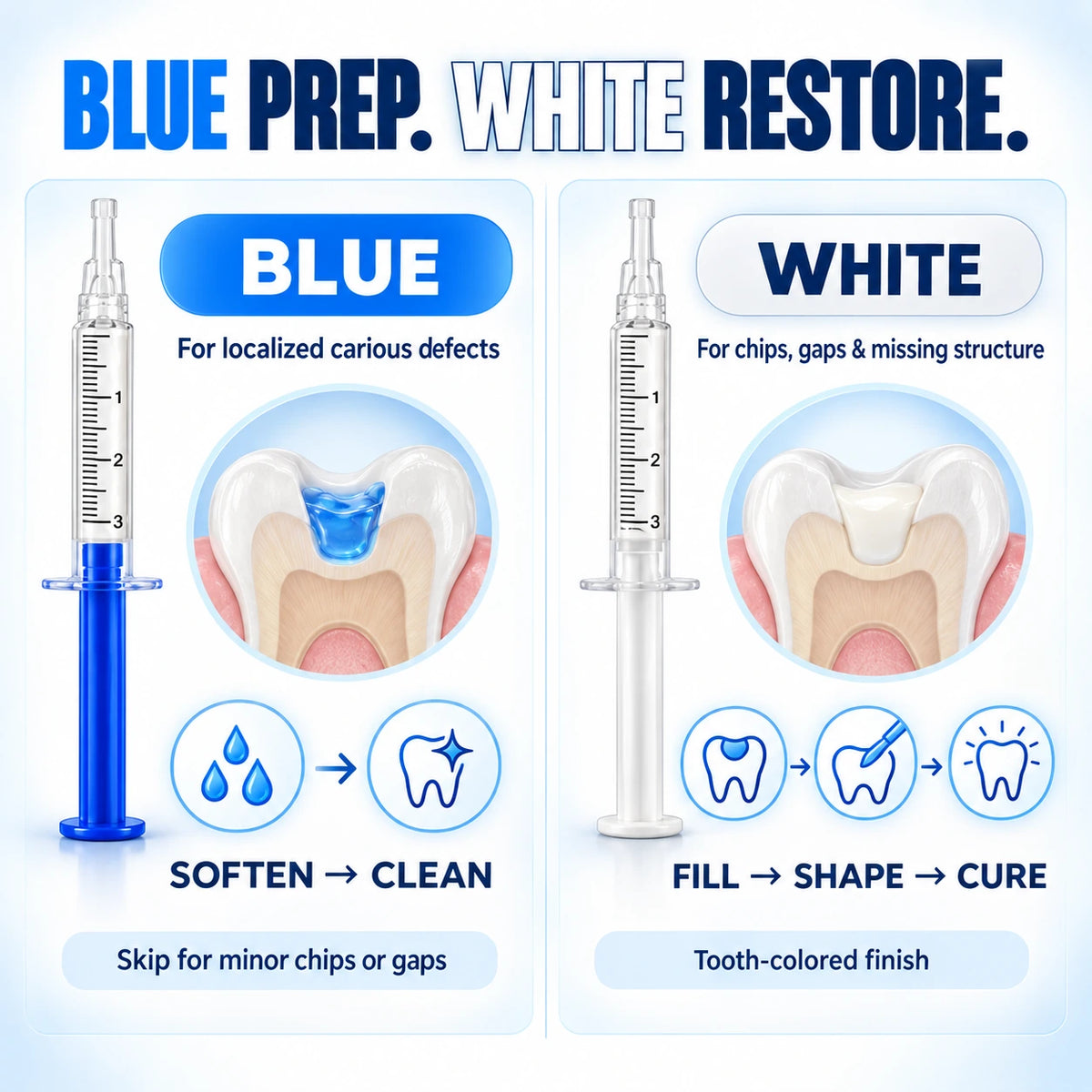 Dr.Fachmer® DentRestore Tooth Repair & Filling System 🌺