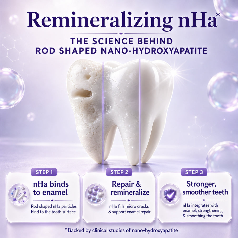 Celsiora® Fluoride-Free Remineralizing Oral Repair Serum — Advanced Enamel & Gum Care