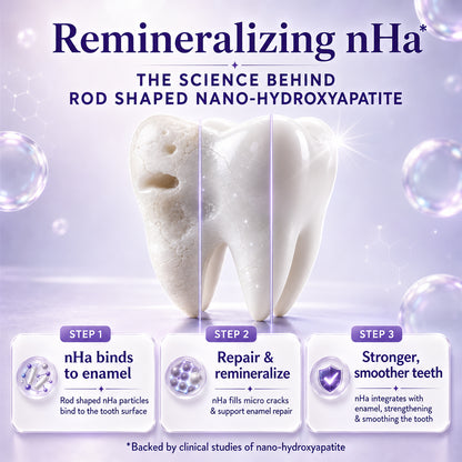 Celsiora® Fluoride-Free Remineralizing Oral Repair Serum — Advanced Enamel & Gum Care