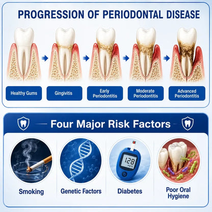 Pheromex® 🦷GumRevive Periodontal Care Gel 🌼