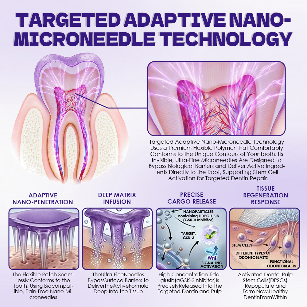 GFOUK® Tideglusib Tooth & Gum Repair Oral Microneedle Patch  | 𝐀𝐝𝐯𝐚𝐧𝐜𝐞𝐝 𝐒𝐭𝐞𝐦-𝐂𝐞𝐥𝐥 𝐀𝐜𝐭𝐢𝐯𝐚𝐭𝐢𝐨𝐧 𝐓𝐞𝐞𝐭𝐡 𝐒𝐭𝐫𝐢𝐩𝐬(🦷𝐑𝐞𝐛𝐮𝐢𝐥𝐝 𝐄𝐧𝐚𝐦𝐞𝐥 & 𝐃𝐞𝐧𝐭𝐢𝐧 • 𝐒𝐭𝐫𝐞𝐧𝐠𝐭𝐡𝐞𝐧 𝐆𝐮𝐦𝐬 • 𝐄𝐫𝐚𝐝𝐢𝐜𝐚𝐭𝐞 𝐓𝐚𝐫𝐭𝐚𝐫 & 𝐎𝐝𝐨𝐫 • 𝐒𝐭𝐨𝐩 𝐓𝐨𝐨𝐭𝐡 𝐒𝐞𝐧𝐬𝐢𝐭𝐢𝐯𝐢𝐭𝐲)